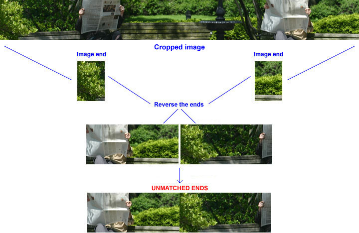 Visual Tiled Images Sample